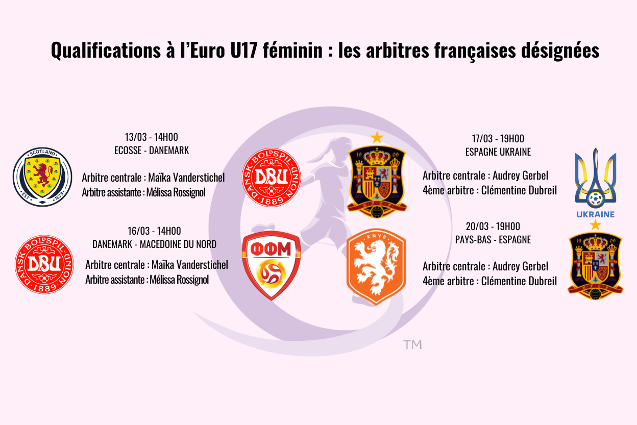 Qualifications à l'Euro U17 féminin