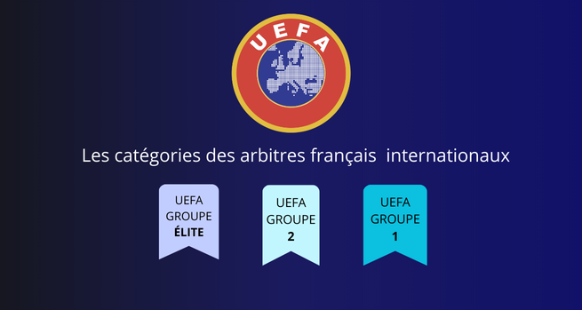FIFA-UEFA 